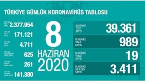 Koronavirüs Vaka Sayısı Açıklandı