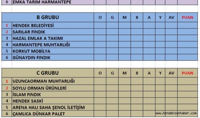 Hendek Kaymakamlık Kupası Futbol Turnuvası Fikstürü Belli Oldu