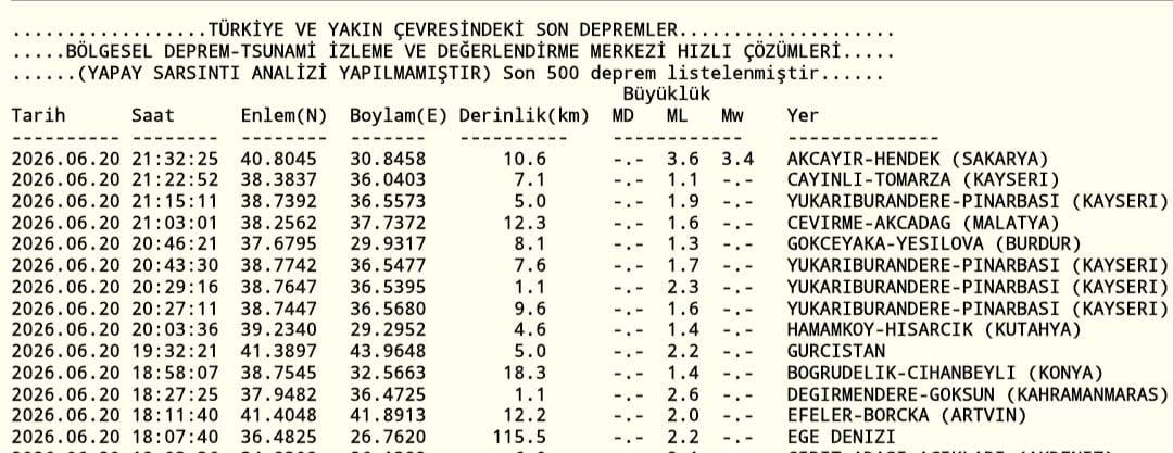 Hendek’te Korkutan Sarsıntı: 3,6 Büyüklüğünde Deprem
